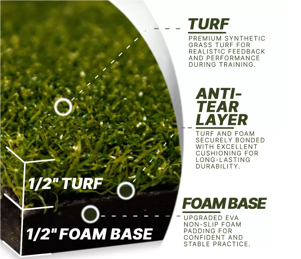 Divot Board Turf Mat 4x5 -Mat Only - Perfect for Existing Divot Board Owners